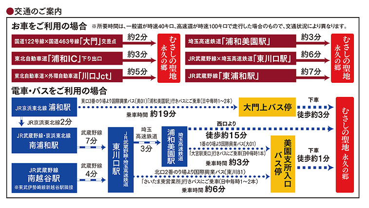 むさしの聖地　永久の郷　交通のご案内