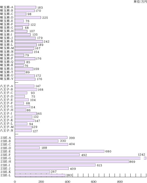 霊園の価格帯